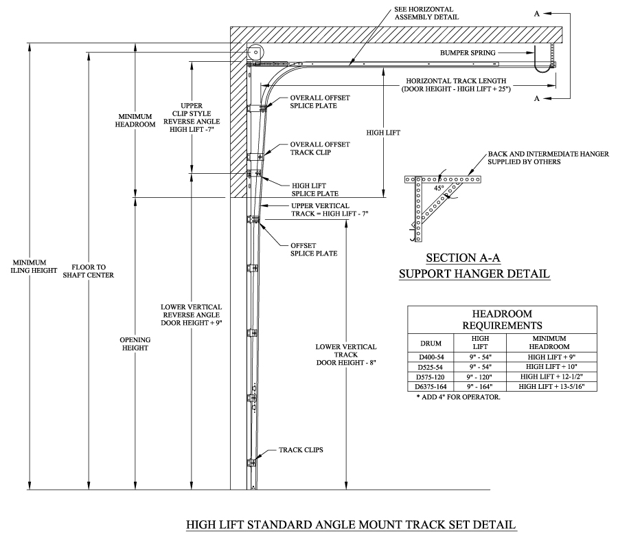 Overhead Door Lift Types For Overhead Door Tracks