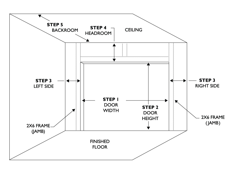 How To Measure Rough Opening To Determine Overhead Door Size